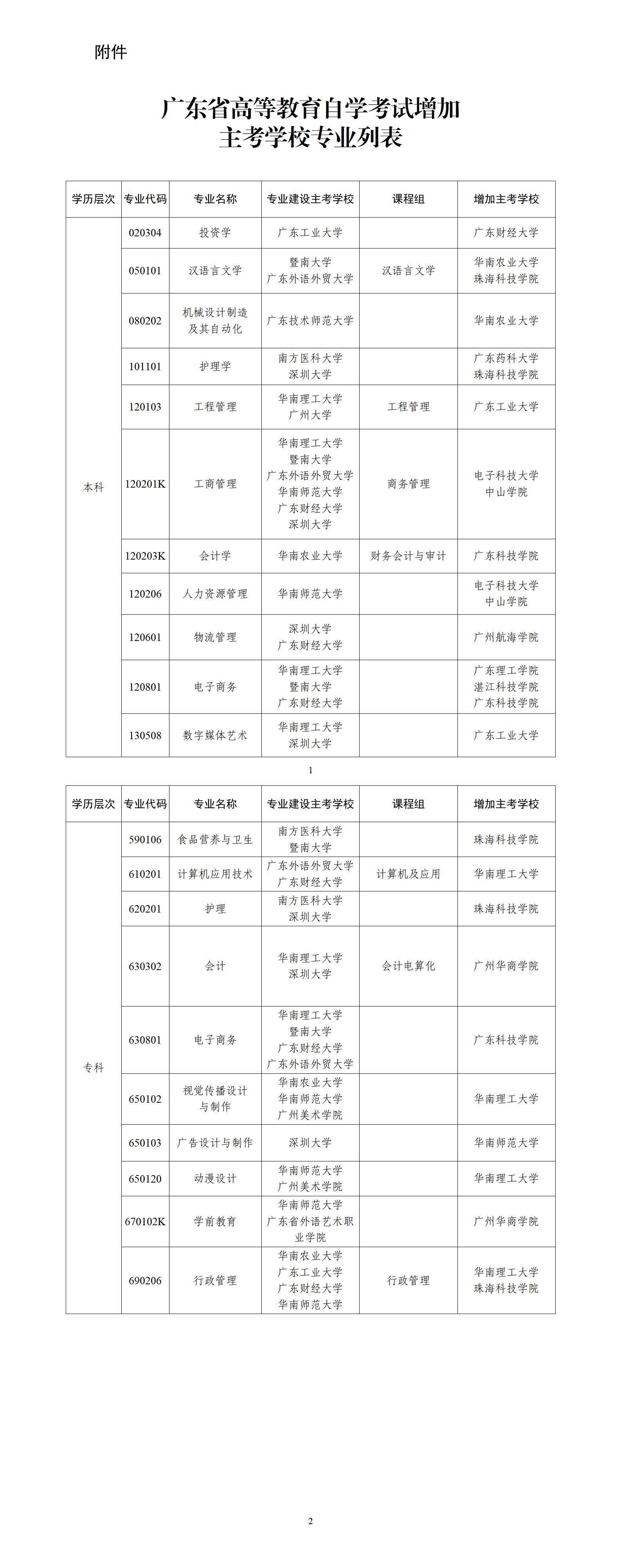 (粤考委〔 2022〕3号) 关于广东省高等教育自学考试部分专业增加主考公司的通知_01.jpg